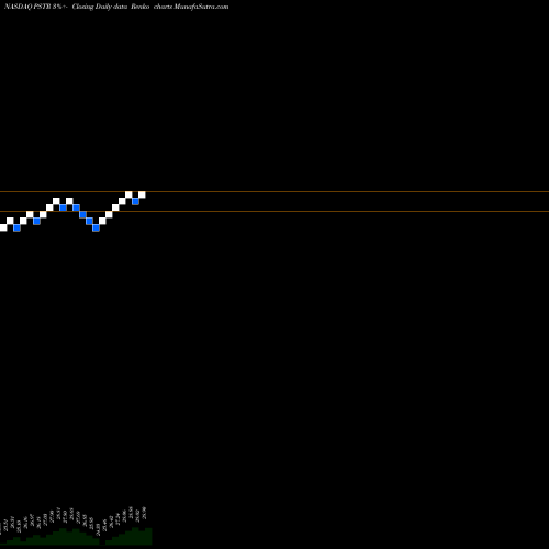 Free Renko charts PostRock Energy Corporation PSTR share NASDAQ Stock Exchange 