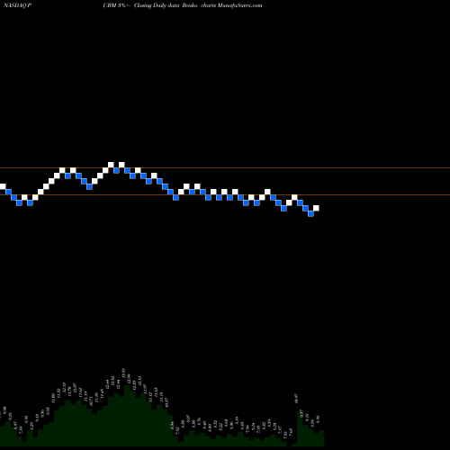Free Renko charts Pubmatic Inc Cl A PUBM share NASDAQ Stock Exchange 