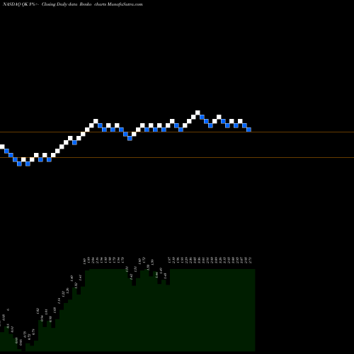 Free Renko charts Q&K International Group Ltd ADR QK share NASDAQ Stock Exchange 
