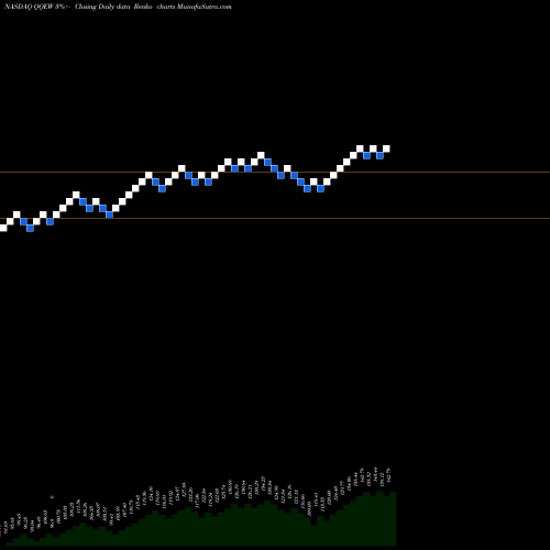 Free Renko charts First Trust NASDAQ-100 Equal Weighted Index Fund QQEW share NASDAQ Stock Exchange 