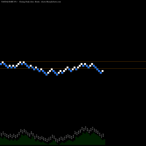 Free Renko charts Ultragenyx Pharmaceutical Inc. RARE share NASDAQ Stock Exchange 