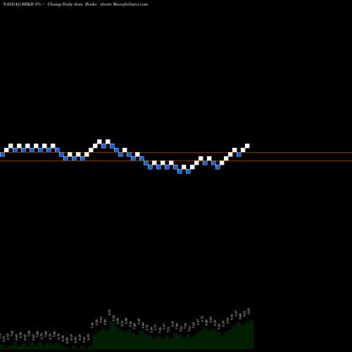 Free Renko charts Rhinebeck Bancorp, Inc. RBKB share NASDAQ Stock Exchange 