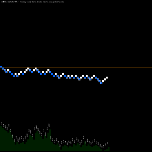 Free Renko charts Rentrak Corporation RENT share NASDAQ Stock Exchange 