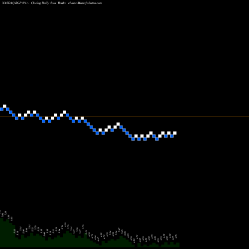 Free Renko charts Resources Connection Inc RGP share NASDAQ Stock Exchange 