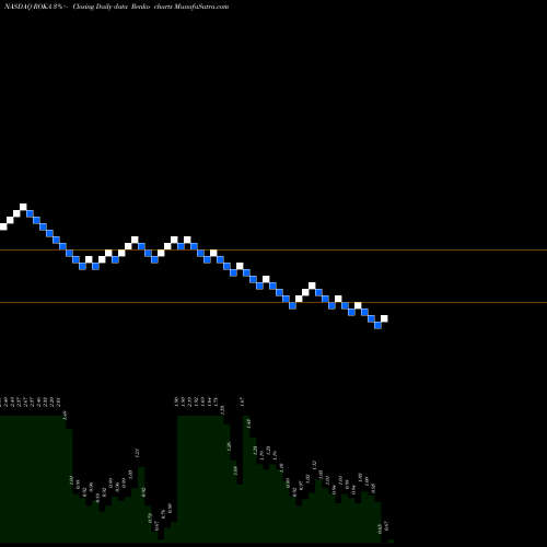 Free Renko charts Roka Bioscience, Inc. ROKA share NASDAQ Stock Exchange 