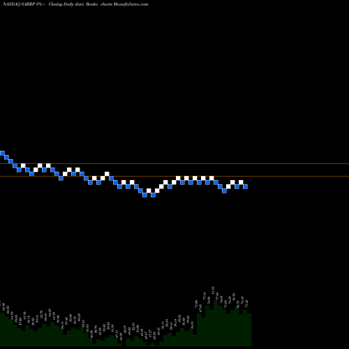 Free Renko charts Sabre Corp SABRP share NASDAQ Stock Exchange 