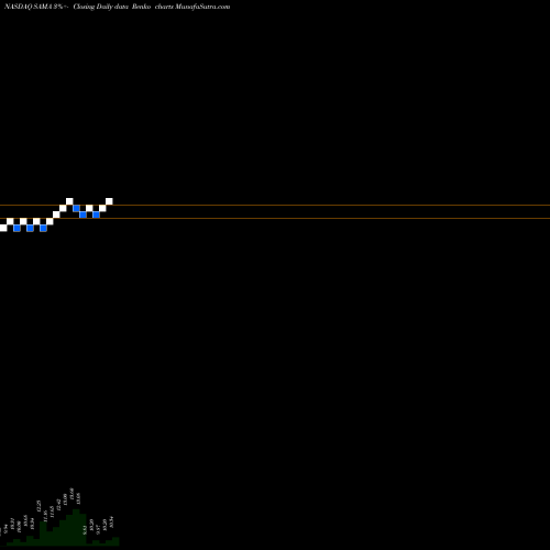 Free Renko charts Schultze Special Purpose Acquisition Corp. SAMA share NASDAQ Stock Exchange 