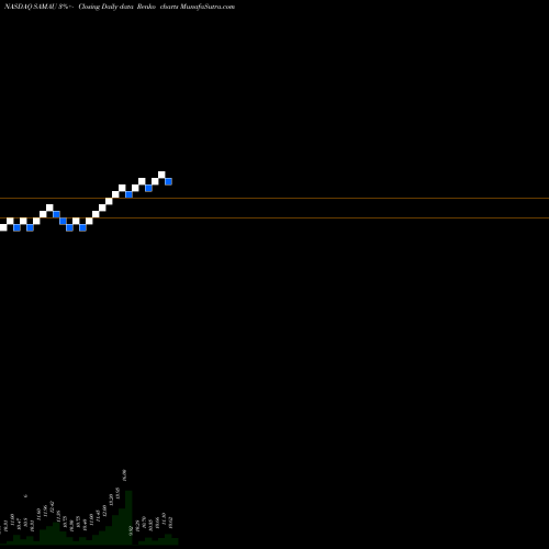 Free Renko charts Schultze Special Purpose Acquisition Corp. SAMAU share NASDAQ Stock Exchange 