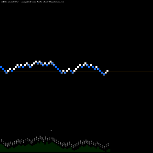 Free Renko charts Silvercrest Asset Management Group Inc. SAMG share NASDAQ Stock Exchange 