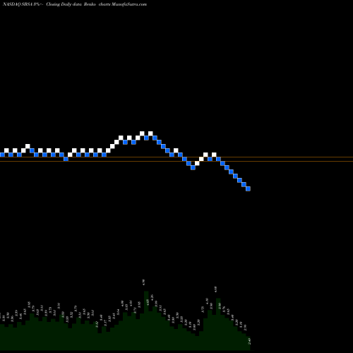 Free Renko charts Spanish Broadcasting System, Inc. SBSA share NASDAQ Stock Exchange 