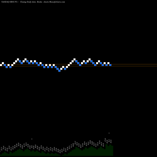 Free Renko charts Southside Bancshares, Inc. SBSI share NASDAQ Stock Exchange 