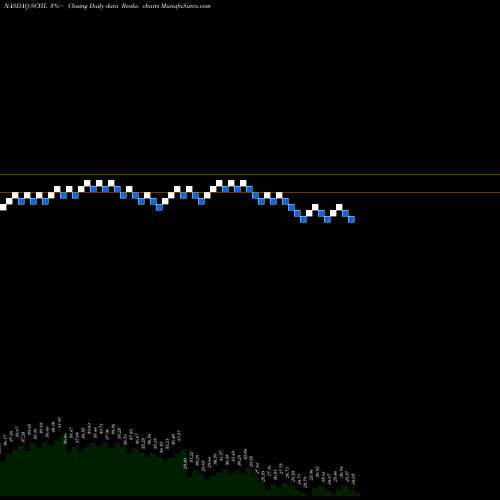 Free Renko charts Scholastic Corporation SCHL share NASDAQ Stock Exchange 