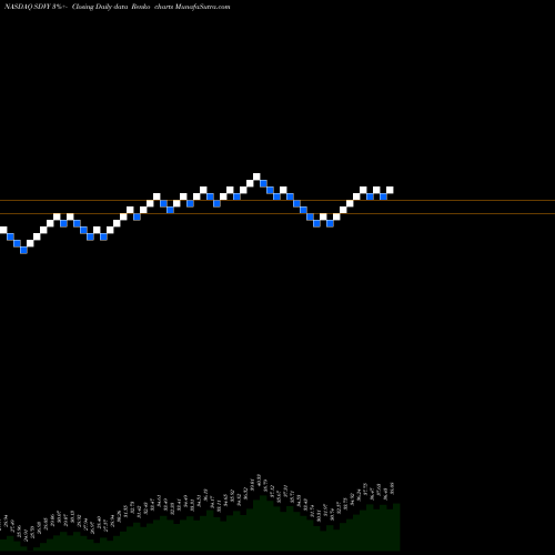 Free Renko charts First Trust SMID Cap Rising Dividend Achievers ETF SDVY share NASDAQ Stock Exchange 