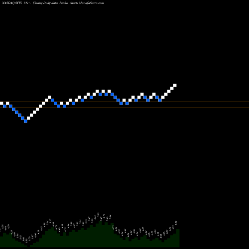 Free Renko charts Stitch Fix, Inc. SFIX share NASDAQ Stock Exchange 