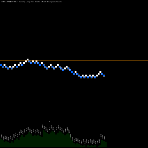 Free Renko charts Surgery Partners, Inc. SGRY share NASDAQ Stock Exchange 