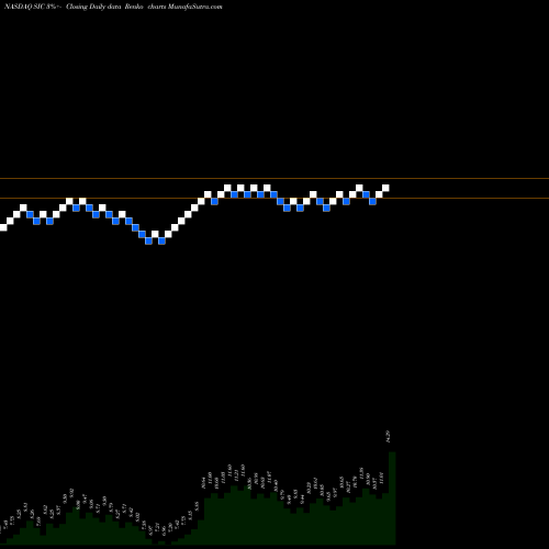 Free Renko charts Select Interior Concepts, Inc. SIC share NASDAQ Stock Exchange 
