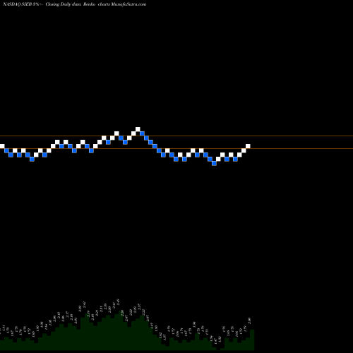 Free Renko charts Siebert Financial Corp. SIEB share NASDAQ Stock Exchange 