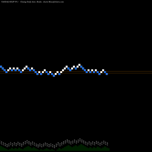 Free Renko charts Selective Insurance Group Inc SIGIP share NASDAQ Stock Exchange 