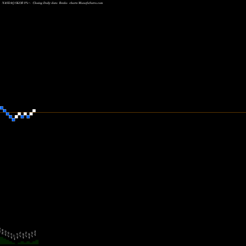 Free Renko charts FlexShares Credit-Scored US Corporate Bond Index Fund SKOR share NASDAQ Stock Exchange 