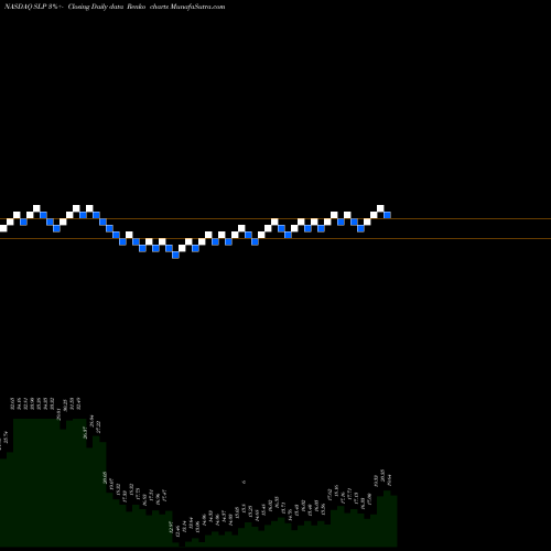 Free Renko charts Simulations Plus, Inc. SLP share NASDAQ Stock Exchange 