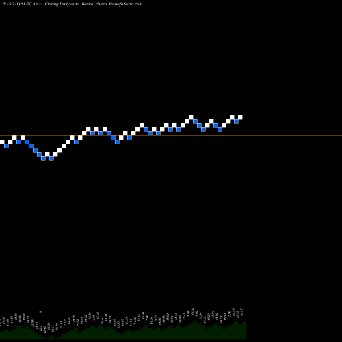 Free Renko charts Solar Capital Ltd. SLRC share NASDAQ Stock Exchange 