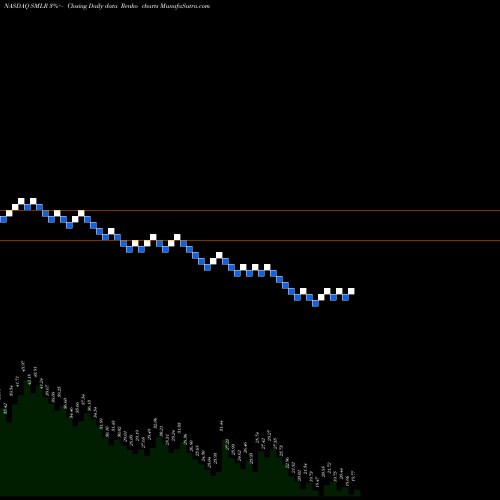 Free Renko charts Semler Scientific, Inc. SMLR share NASDAQ Stock Exchange 