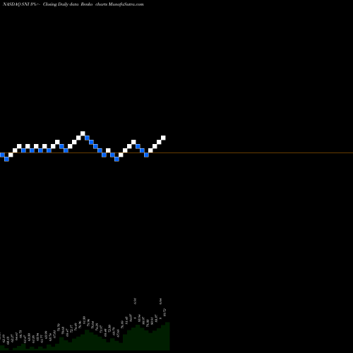 Free Renko charts Scripps Ntwrks Int A SNI share NASDAQ Stock Exchange 