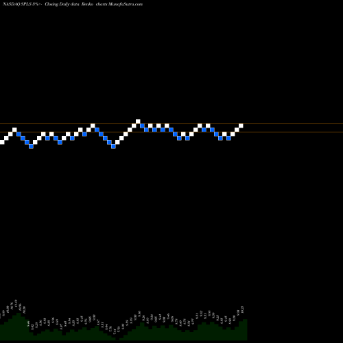 Free Renko charts Staples, Inc. SPLS share NASDAQ Stock Exchange 