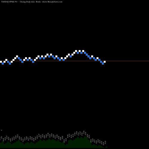 Free Renko charts Spok Holdings, Inc. SPOK share NASDAQ Stock Exchange 