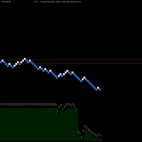 Free Renko charts SkyPeople Fruit Juice, Inc. SPU share NASDAQ Stock Exchange 