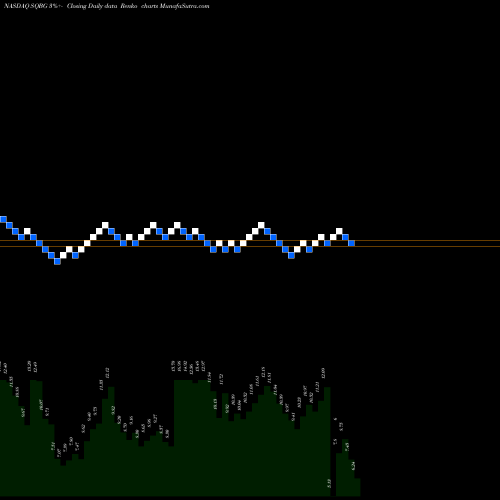 Free Renko charts Sequential Brands Group, Inc. SQBG share NASDAQ Stock Exchange 