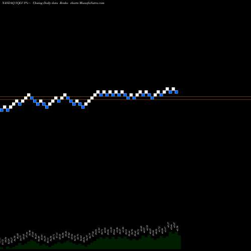 Free Renko charts Legg Mason Small-Cap Quality Value ETF SQLV share NASDAQ Stock Exchange 