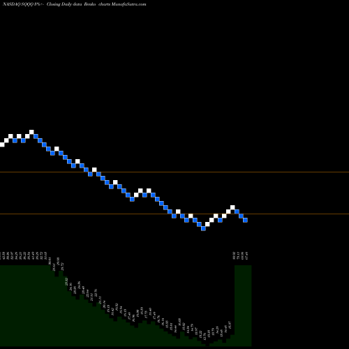 Free Renko charts ProShares UltraPro Short QQQ SQQQ share NASDAQ Stock Exchange 