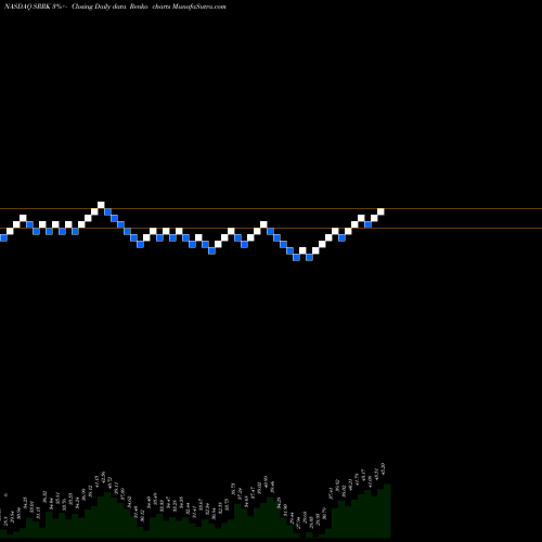 Free Renko charts Scholar Rock Holding Corporation SRRK share NASDAQ Stock Exchange 