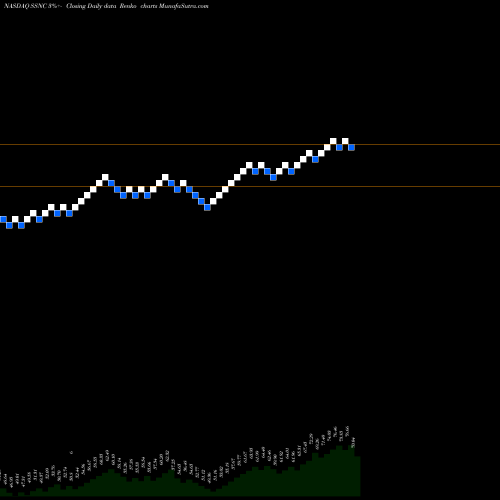 Free Renko charts SS&C Technologies Holdings, Inc. SSNC share NASDAQ Stock Exchange 