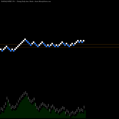 Free Renko charts Silver Spike Acquisition Corp Units SSPKU share NASDAQ Stock Exchange 