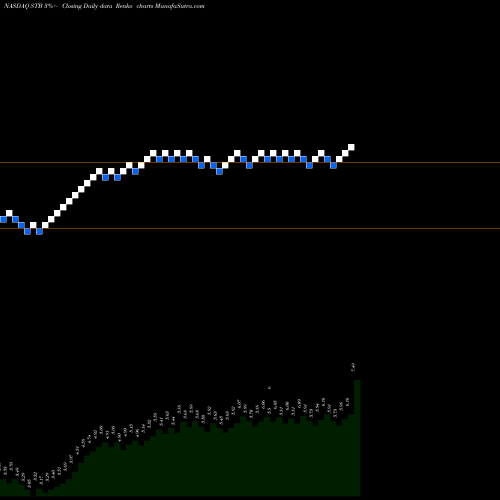 Free Renko charts Student Transportation Inc STB share NASDAQ Stock Exchange 