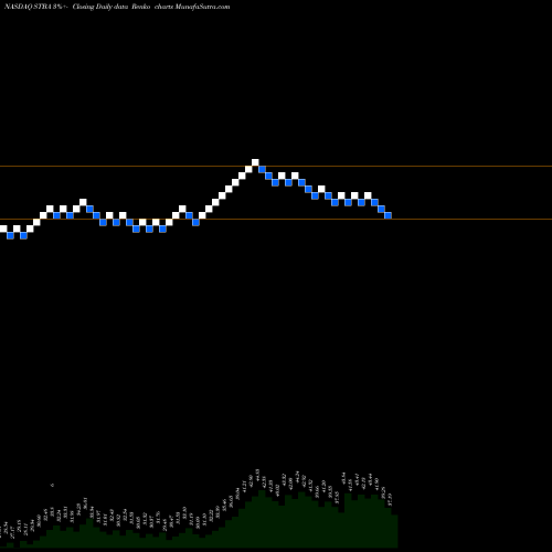 Free Renko charts S&T Bancorp, Inc. STBA share NASDAQ Stock Exchange 