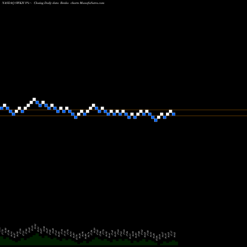 Free Renko charts Swk Holdings Corp SWKH share NASDAQ Stock Exchange 