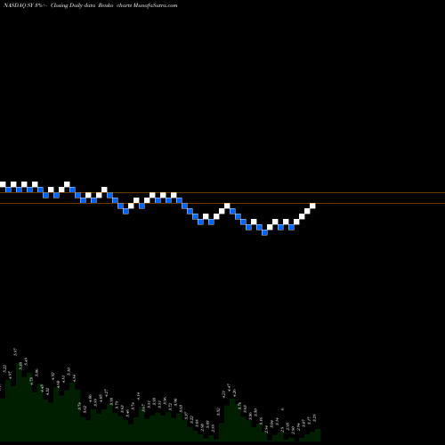 Free Renko charts So-Young International Inc ADR SY share NASDAQ Stock Exchange 