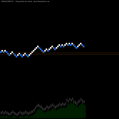 Free Renko charts Stock Yards Bancorp, Inc. SYBT share NASDAQ Stock Exchange 