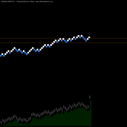 Free Renko charts Sykes Enterprises, Incorporated SYKE share NASDAQ Stock Exchange 