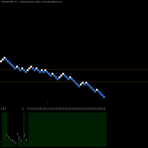 Free Renko charts Sysorex Global Holding Corp. SYRX share NASDAQ Stock Exchange 