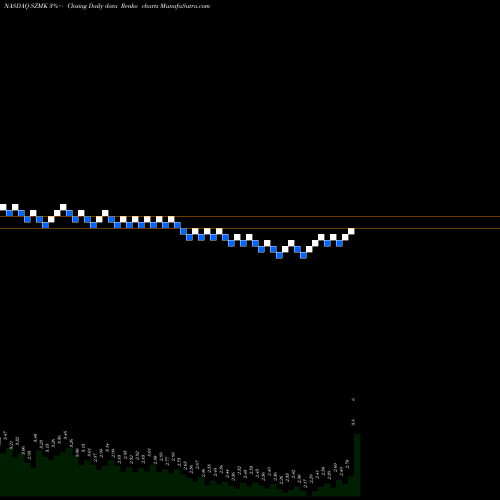 Free Renko charts Sizmek Inc. SZMK share NASDAQ Stock Exchange 