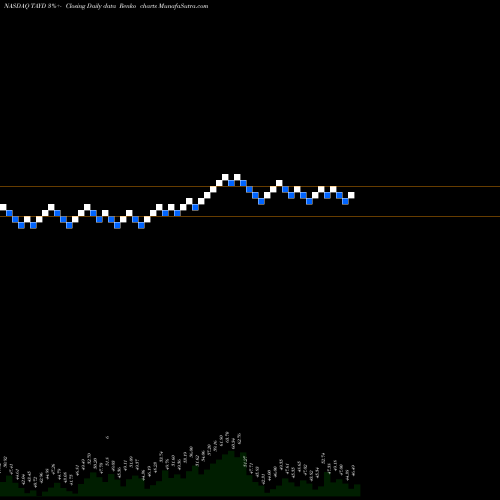 Free Renko charts Taylor Devices, Inc. TAYD share NASDAQ Stock Exchange 