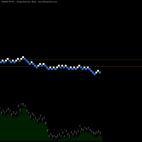 Free Renko charts TuanChe Limited TC share NASDAQ Stock Exchange 