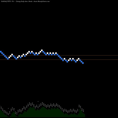 Free Renko charts Titan Machinery Inc. TITN share NASDAQ Stock Exchange 
