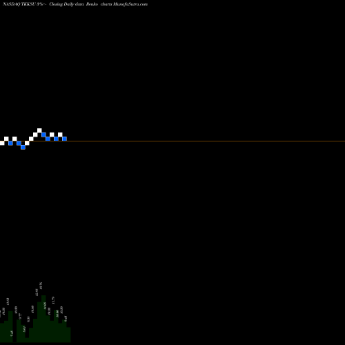 Free Renko charts TKK Symphony Acquisition Corporation TKKSU share NASDAQ Stock Exchange 