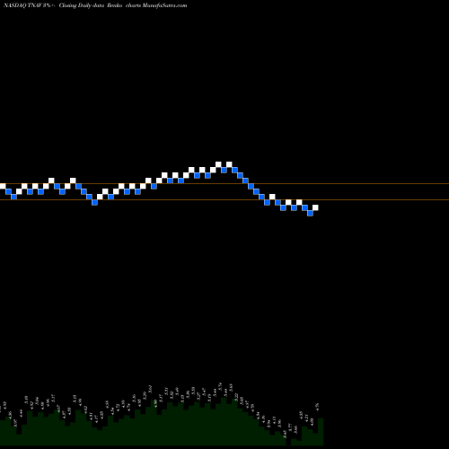 Free Renko charts Telenav, Inc. TNAV share NASDAQ Stock Exchange 
