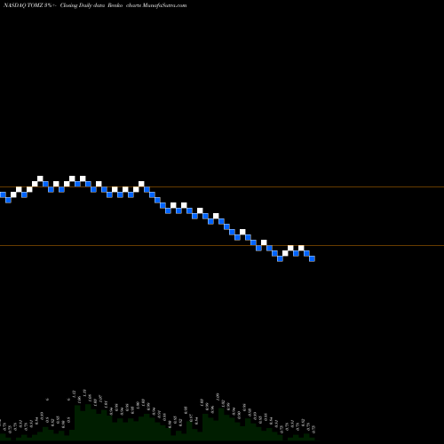 Free Renko charts Tomi Environmental Solutions Inc TOMZ share NASDAQ Stock Exchange 
